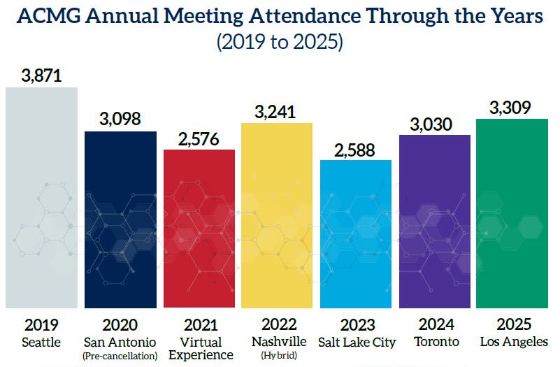 Meeting Attendance